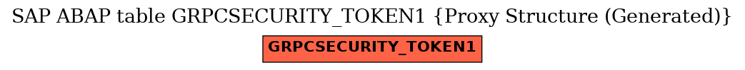 E-R Diagram for table GRPCSECURITY_TOKEN1 (Proxy Structure (Generated))