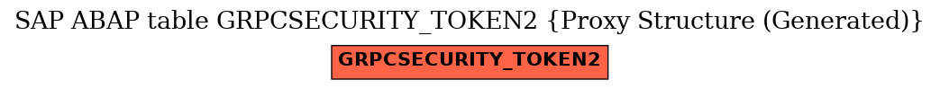 E-R Diagram for table GRPCSECURITY_TOKEN2 (Proxy Structure (Generated))