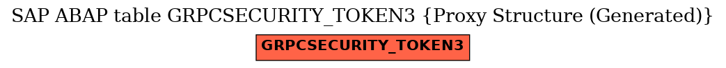 E-R Diagram for table GRPCSECURITY_TOKEN3 (Proxy Structure (Generated))