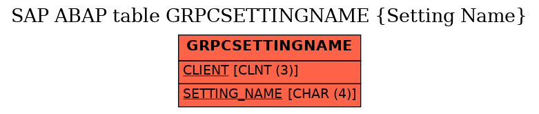 E-R Diagram for table GRPCSETTINGNAME (Setting Name)