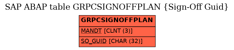 E-R Diagram for table GRPCSIGNOFFPLAN (Sign-Off Guid)