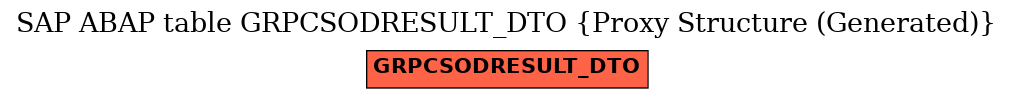 E-R Diagram for table GRPCSODRESULT_DTO (Proxy Structure (Generated))