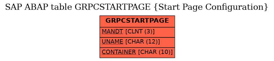 E-R Diagram for table GRPCSTARTPAGE (Start Page Configuration)
