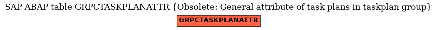 E-R Diagram for table GRPCTASKPLANATTR (Obsolete: General attribute of task plans in taskplan group)