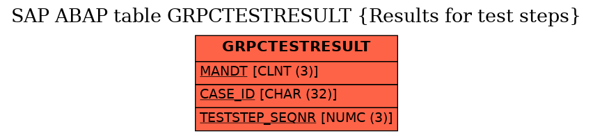 E-R Diagram for table GRPCTESTRESULT (Results for test steps)