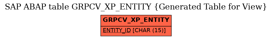 E-R Diagram for table GRPCV_XP_ENTITY (Generated Table for View)