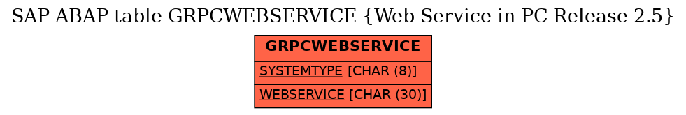 E-R Diagram for table GRPCWEBSERVICE (Web Service in PC Release 2.5)