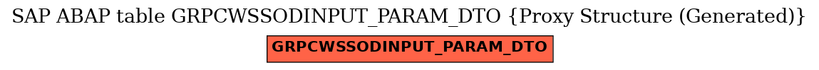 E-R Diagram for table GRPCWSSODINPUT_PARAM_DTO (Proxy Structure (Generated))