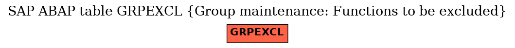 E-R Diagram for table GRPEXCL (Group maintenance: Functions to be excluded)