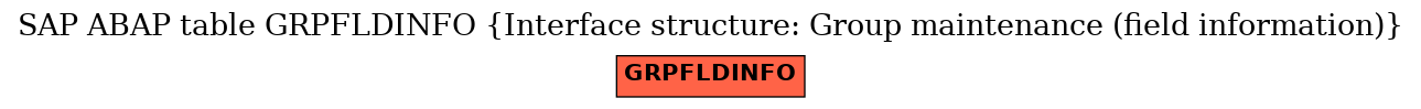 E-R Diagram for table GRPFLDINFO (Interface structure: Group maintenance (field information))