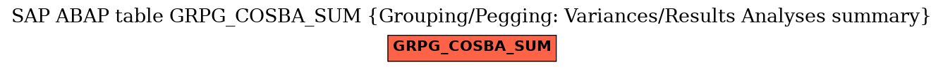 E-R Diagram for table GRPG_COSBA_SUM (Grouping/Pegging: Variances/Results Analyses summary)