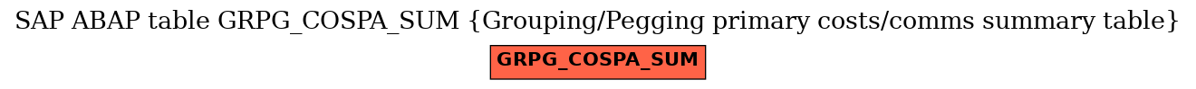 E-R Diagram for table GRPG_COSPA_SUM (Grouping/Pegging primary costs/comms summary table)