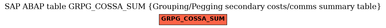 E-R Diagram for table GRPG_COSSA_SUM (Grouping/Pegging secondary costs/comms summary table)