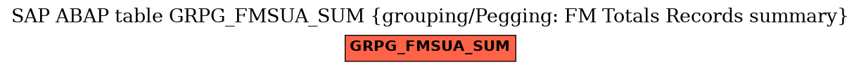 E-R Diagram for table GRPG_FMSUA_SUM (grouping/Pegging: FM Totals Records summary)