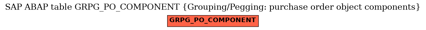 E-R Diagram for table GRPG_PO_COMPONENT (Grouping/Pegging: purchase order object components)