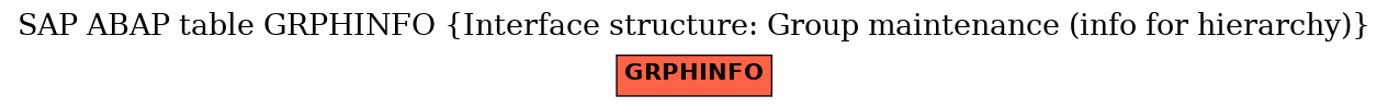 E-R Diagram for table GRPHINFO (Interface structure: Group maintenance (info for hierarchy))