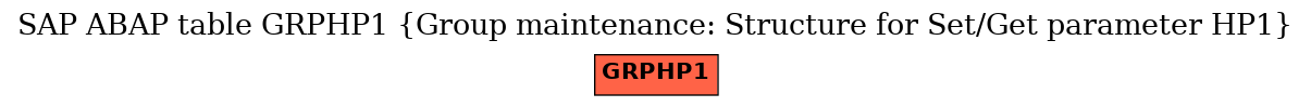 E-R Diagram for table GRPHP1 (Group maintenance: Structure for Set/Get parameter HP1)