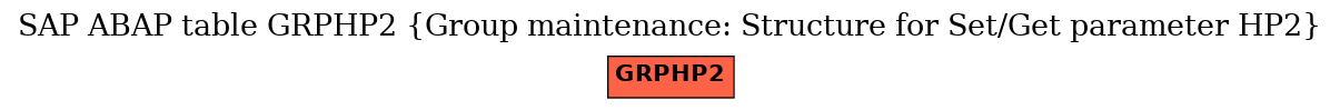 E-R Diagram for table GRPHP2 (Group maintenance: Structure for Set/Get parameter HP2)