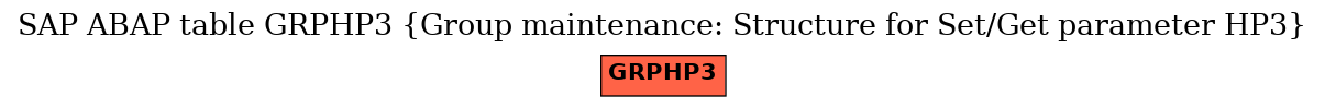 E-R Diagram for table GRPHP3 (Group maintenance: Structure for Set/Get parameter HP3)