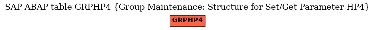 E-R Diagram for table GRPHP4 (Group Maintenance: Structure for Set/Get Parameter HP4)