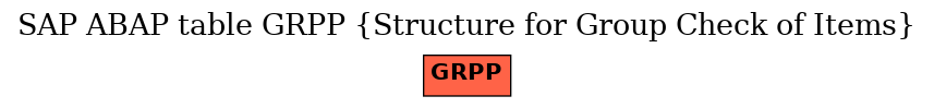 E-R Diagram for table GRPP (Structure for Group Check of Items)