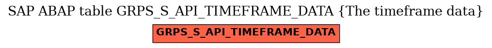 E-R Diagram for table GRPS_S_API_TIMEFRAME_DATA (The timeframe data)