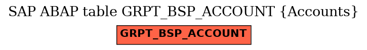 E-R Diagram for table GRPT_BSP_ACCOUNT (Accounts)