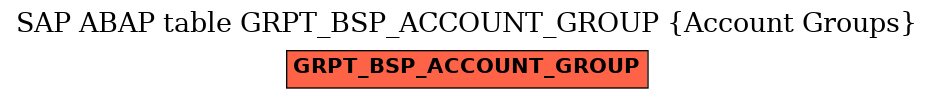 E-R Diagram for table GRPT_BSP_ACCOUNT_GROUP (Account Groups)