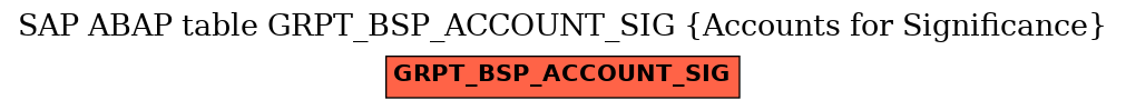E-R Diagram for table GRPT_BSP_ACCOUNT_SIG (Accounts for Significance)