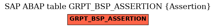 E-R Diagram for table GRPT_BSP_ASSERTION (Assertion)