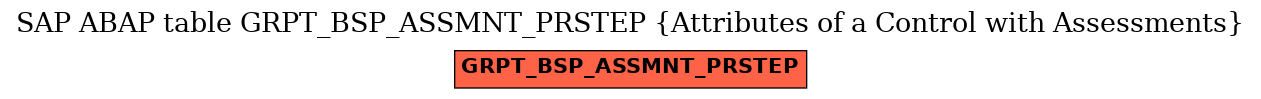 E-R Diagram for table GRPT_BSP_ASSMNT_PRSTEP (Attributes of a Control with Assessments)
