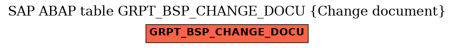 E-R Diagram for table GRPT_BSP_CHANGE_DOCU (Change document)