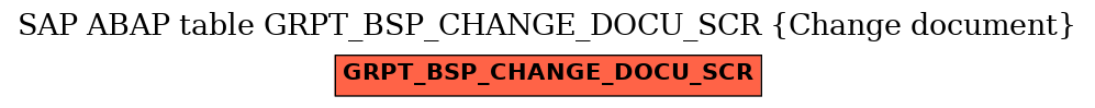 E-R Diagram for table GRPT_BSP_CHANGE_DOCU_SCR (Change document)