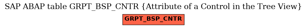 E-R Diagram for table GRPT_BSP_CNTR (Attribute of a Control in the Tree View)