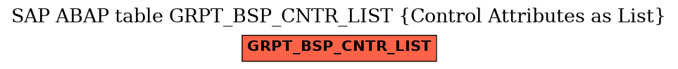 E-R Diagram for table GRPT_BSP_CNTR_LIST (Control Attributes as List)