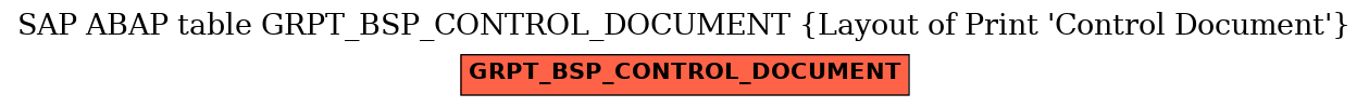 E-R Diagram for table GRPT_BSP_CONTROL_DOCUMENT (Layout of Print 'Control Document')