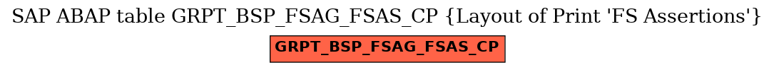 E-R Diagram for table GRPT_BSP_FSAG_FSAS_CP (Layout of Print 'FS Assertions')