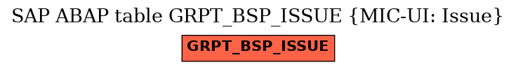 E-R Diagram for table GRPT_BSP_ISSUE (MIC-UI: Issue)