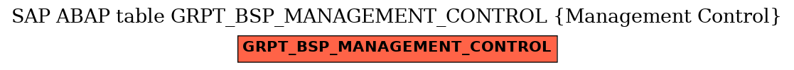 E-R Diagram for table GRPT_BSP_MANAGEMENT_CONTROL (Management Control)