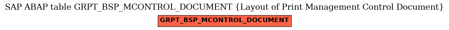 E-R Diagram for table GRPT_BSP_MCONTROL_DOCUMENT (Layout of Print Management Control Document)