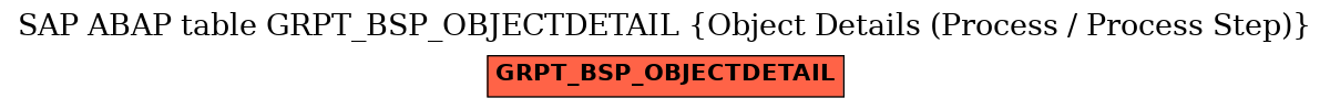 E-R Diagram for table GRPT_BSP_OBJECTDETAIL (Object Details (Process / Process Step))