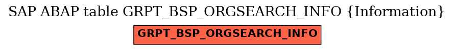 E-R Diagram for table GRPT_BSP_ORGSEARCH_INFO (Information)