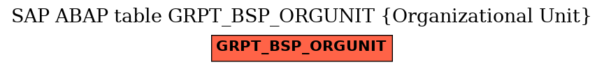 E-R Diagram for table GRPT_BSP_ORGUNIT (Organizational Unit)