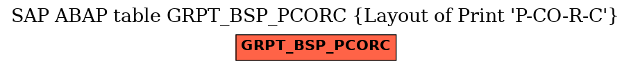 E-R Diagram for table GRPT_BSP_PCORC (Layout of Print 'P-CO-R-C')