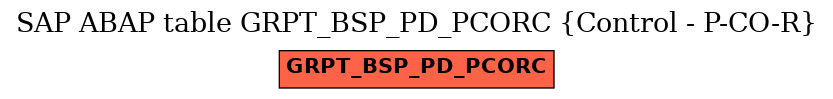 E-R Diagram for table GRPT_BSP_PD_PCORC (Control - P-CO-R)