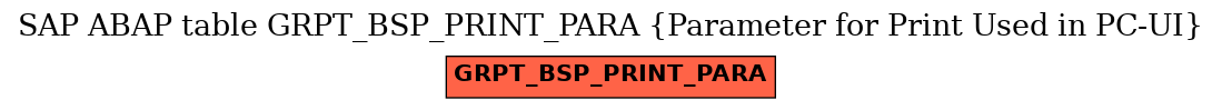 E-R Diagram for table GRPT_BSP_PRINT_PARA (Parameter for Print Used in PC-UI)