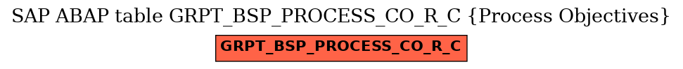 E-R Diagram for table GRPT_BSP_PROCESS_CO_R_C (Process Objectives)