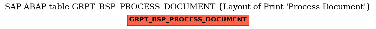 E-R Diagram for table GRPT_BSP_PROCESS_DOCUMENT (Layout of Print 'Process Document')