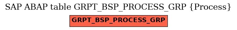 E-R Diagram for table GRPT_BSP_PROCESS_GRP (Process)