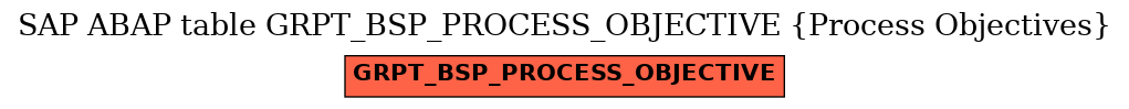 E-R Diagram for table GRPT_BSP_PROCESS_OBJECTIVE (Process Objectives)